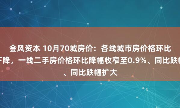 金风资本 10月70城房价：各线城市房价格环比同比下降，一线二手房价格环比降幅收窄至0.9%、同比跌幅扩大